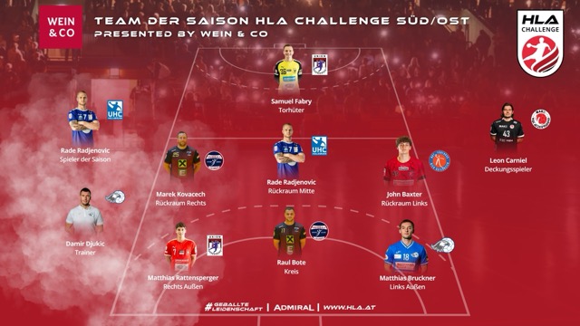 Team der Saison HLA CHALLENGE Süd/Ost presented by WEIN & CO steht fest!