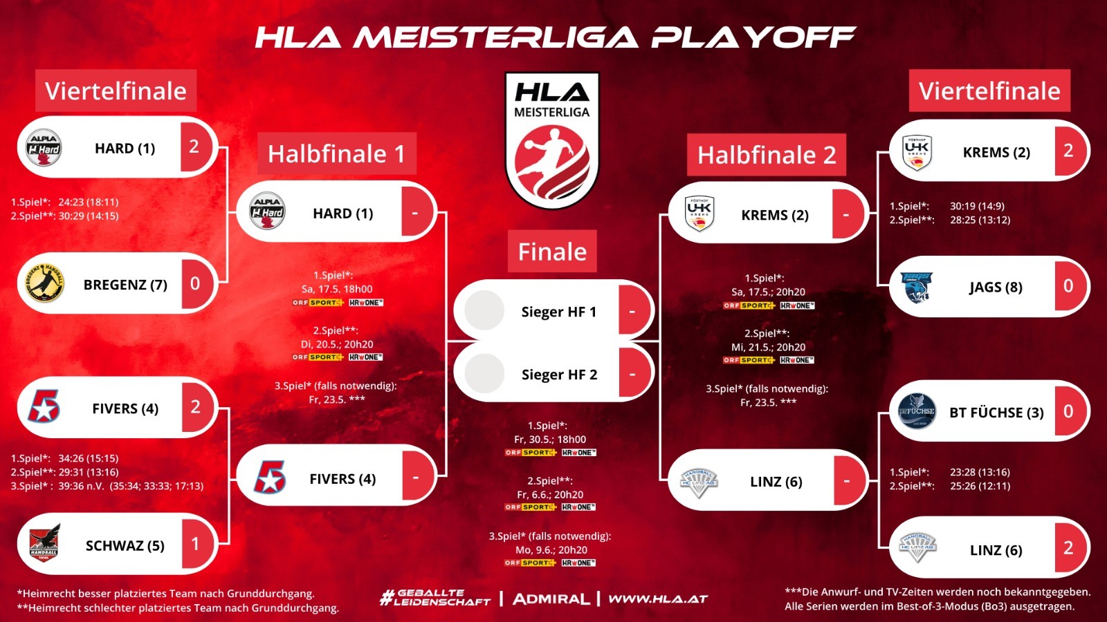 HLA MEISTERLIGA Halbfinale: Spieltermine & TV-Übertragungen im Überblick!