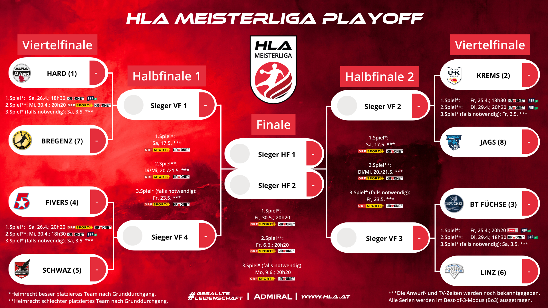 Die Viertelfinal-Duelle der HLA MEISTERLIGA stehen fest!